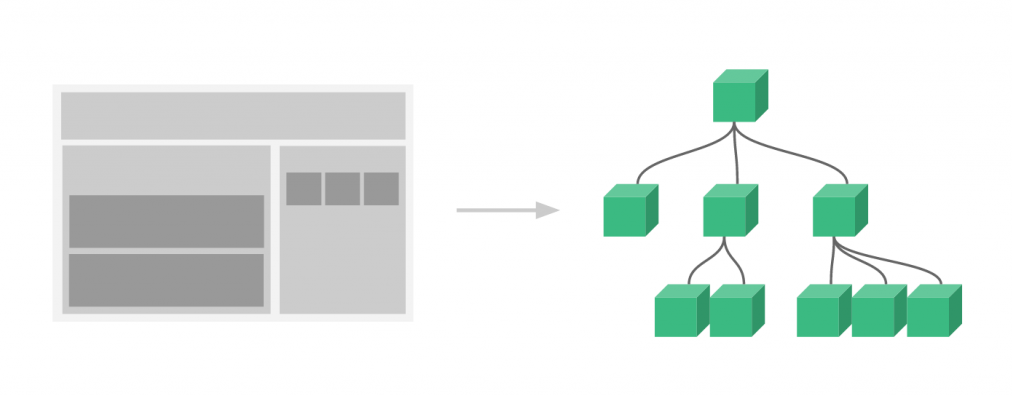 component hierarchy